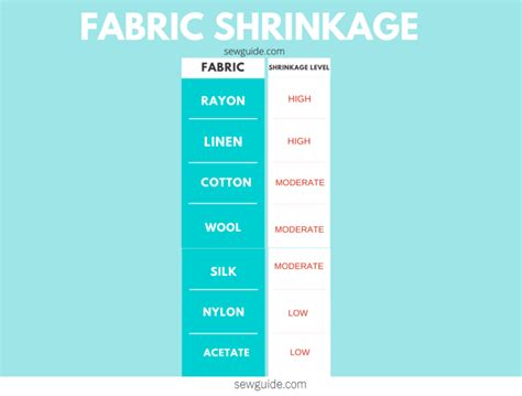 which fabric shrinks or doesn't